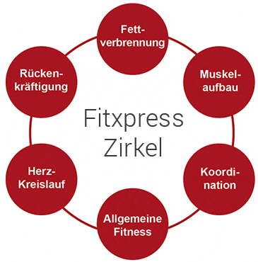 Fitxpress Zirkel